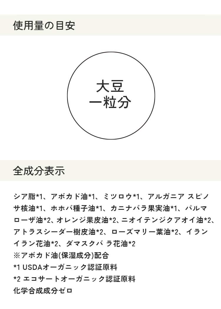 使用量の目安